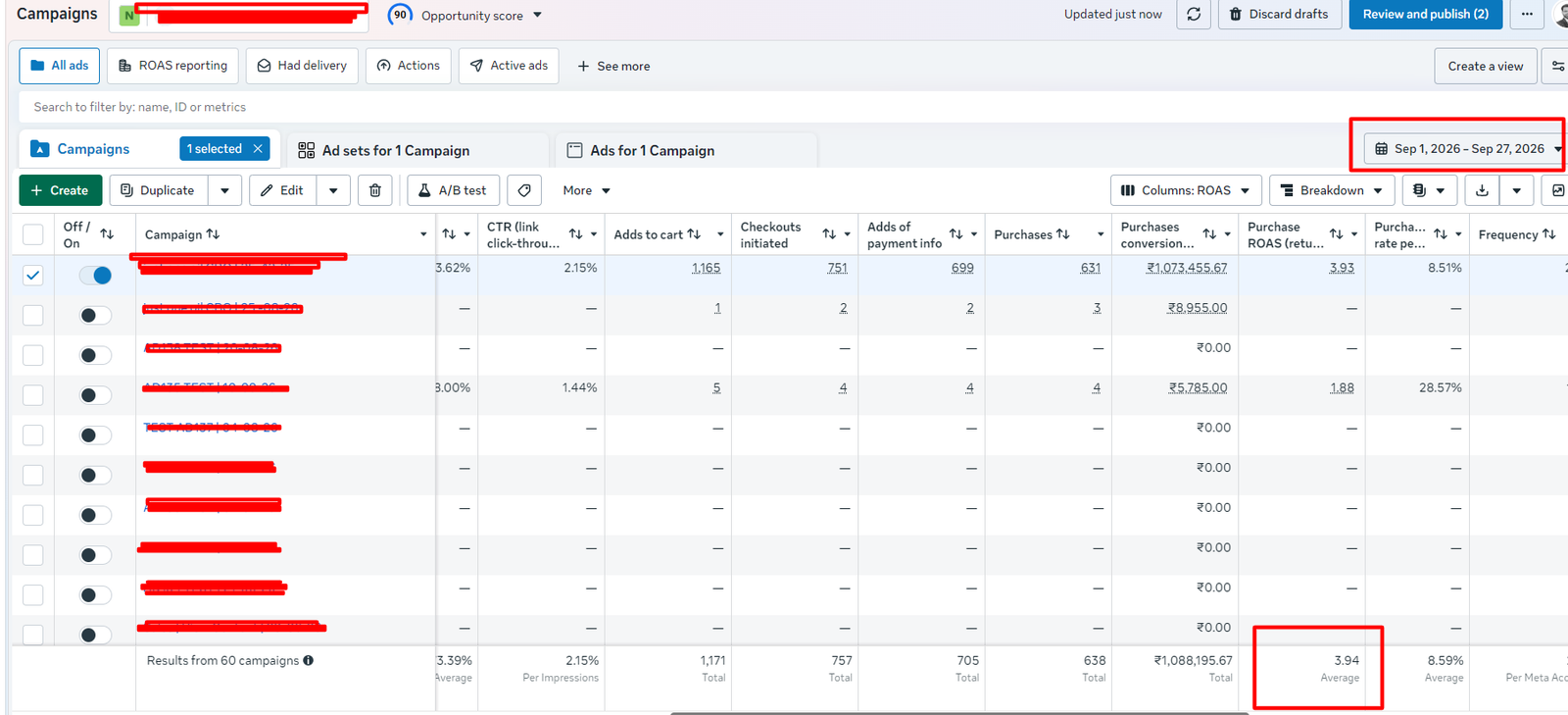 Meta Ads account results from September 1 to September 27 2026